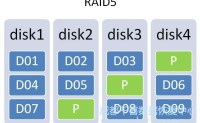 服务器的RAID-5数据恢复思路