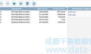 DELL R720xd服务器误删除ProXmoX VE虚拟机的数据恢复案例