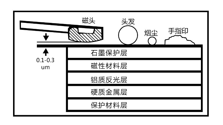 磁头.jpg