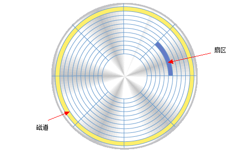 什么是硬盘盘片划伤？盘片划伤后数据是否可以恢复