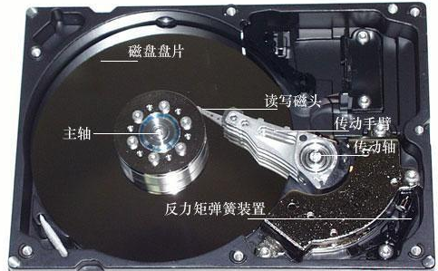 硬盘基本知识：物理构造和逻辑单元