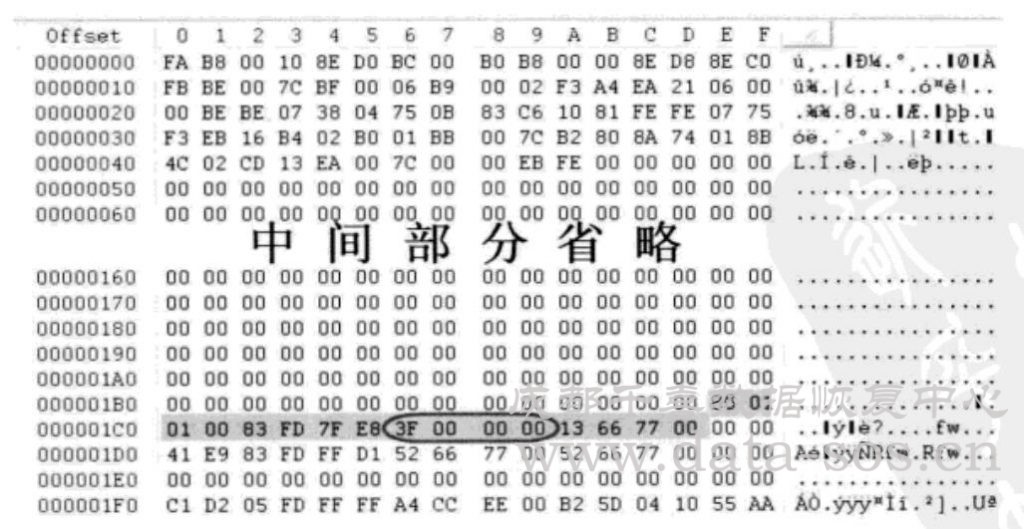 Linux系统分区Ext3文件系统的超级块在RAID分析中的作用