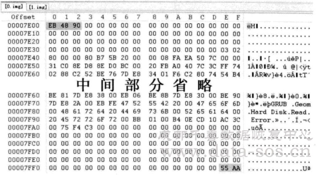 Linux系统分区Ext3文件系统的超级块在RAID分析中的作用