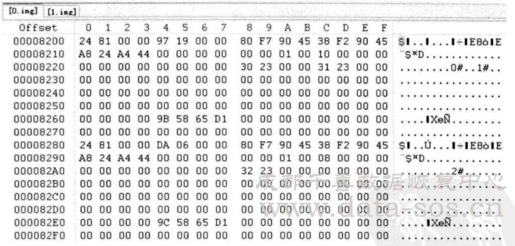 Linux系统分区Ext3文件系统的超级块在RAID分析中的作用