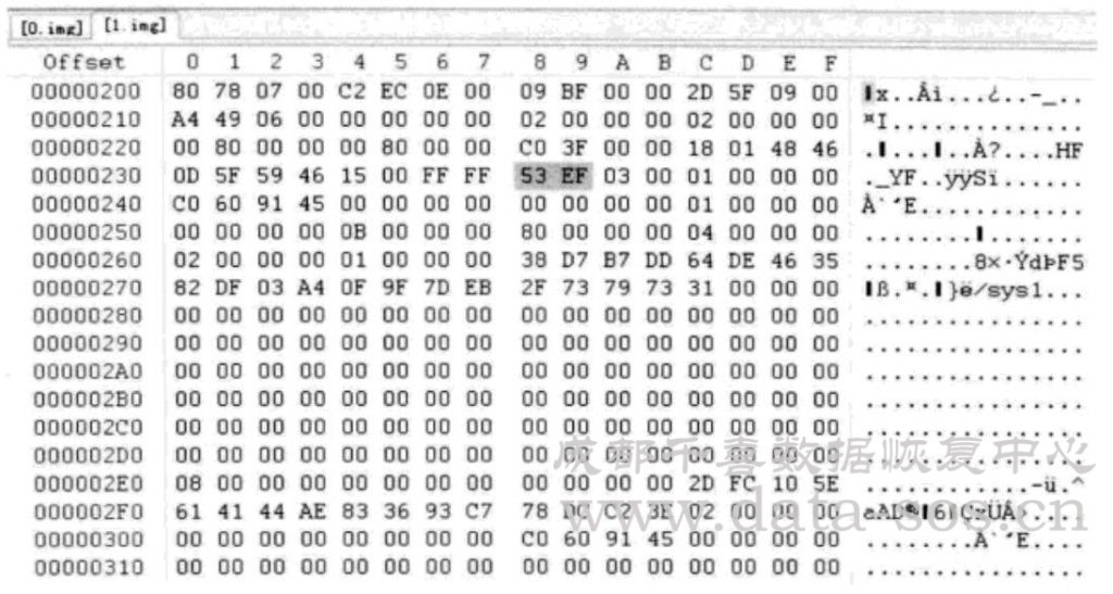 Linux系统分区Ext3文件系统的超级块在RAID分析中的作用