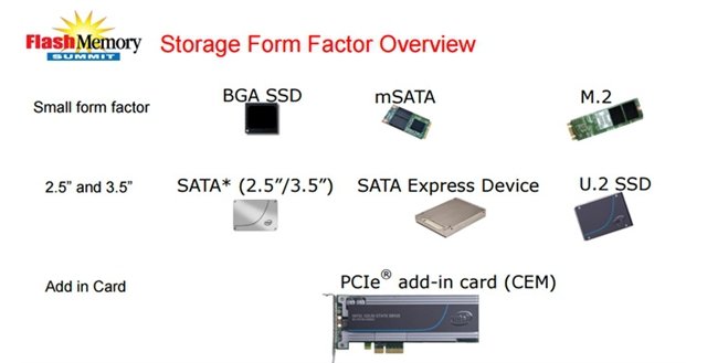 M.2、U.2谁更好？SSD固态硬盘硬盘接口大扫盲