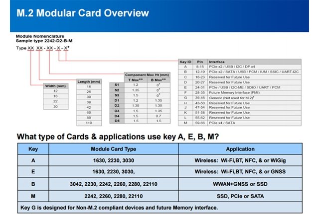 M.2、U.2、mSATA谁更好？SSD固态硬盘硬盘接口大扫盲