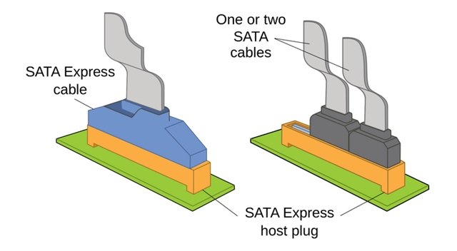 M.2、U.2、mSATA谁更好？SSD固态硬盘硬盘接口大扫盲