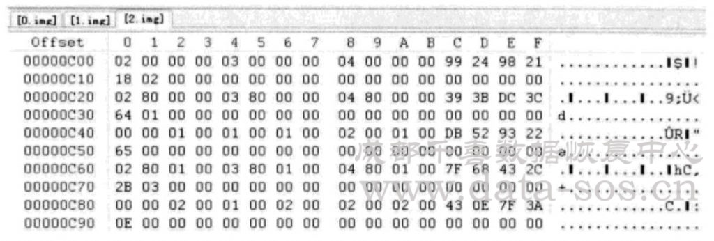 Linux系统分区Ext3文件系统的块组描述符在RAID分析中的作用
