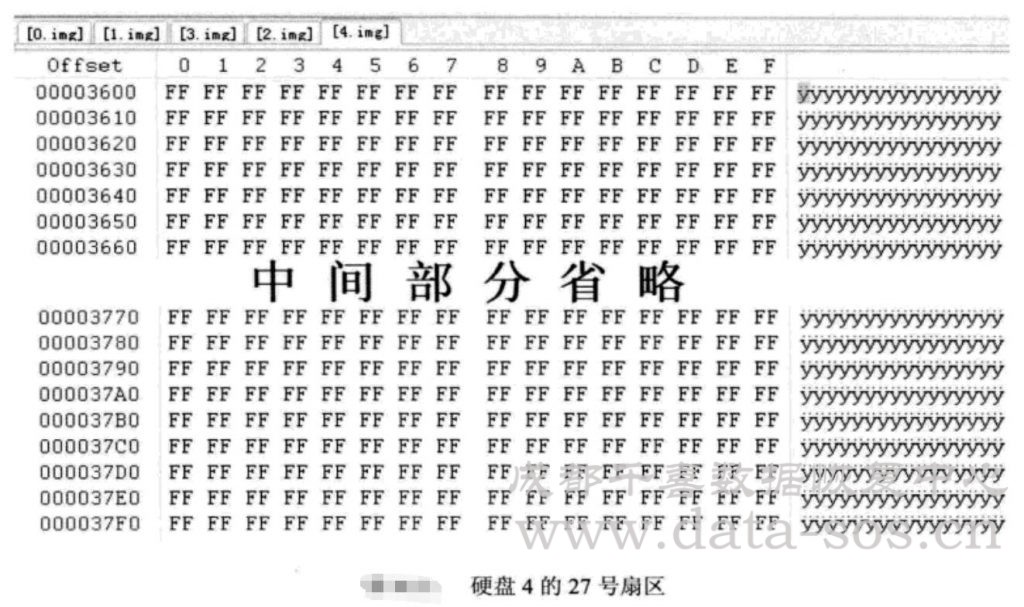 Linux系统分区Ext3文件系统的i-节点在RAID分析中的作用