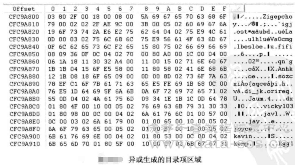 Linux系统分区Ext3文件系统的目录项在RAID分析中的作用