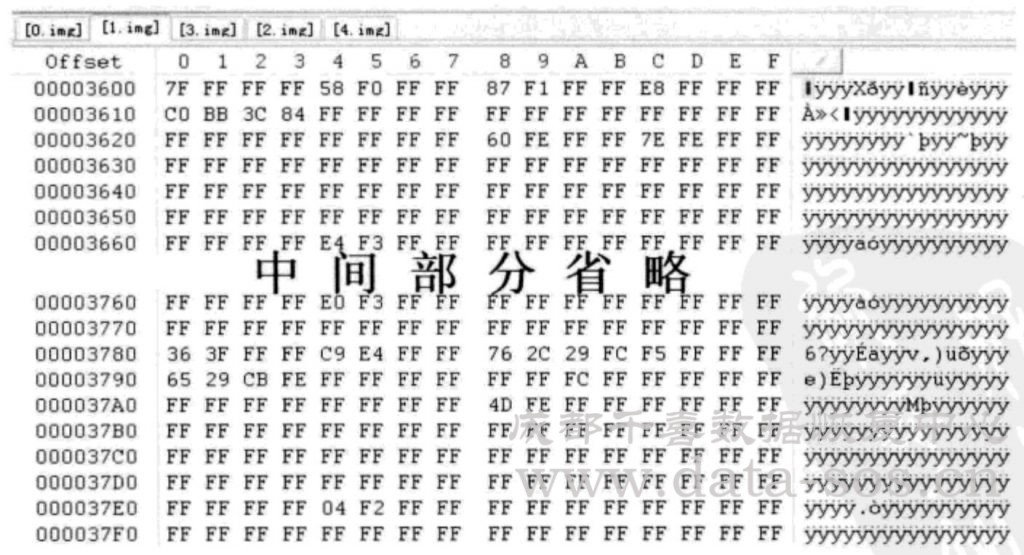 Linux系统分区Ext3文件系统的位图在RAID分析中的作用