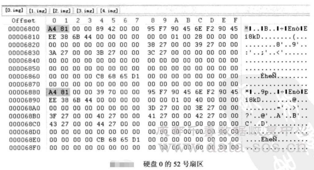 Linux系统分区Ext3文件系统的i-节点在RAID分析中的作用