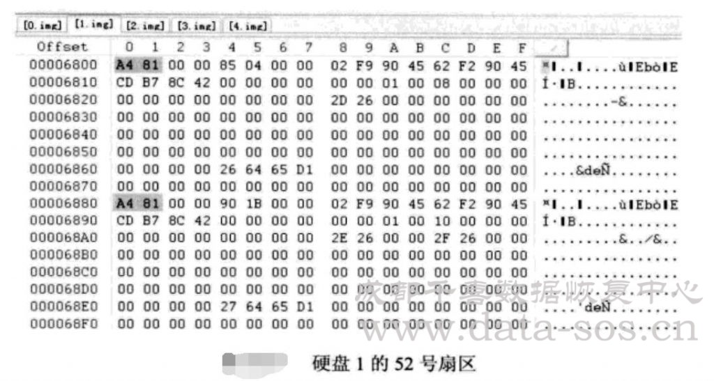 Linux系统分区Ext3文件系统的i-节点在RAID分析中的作用