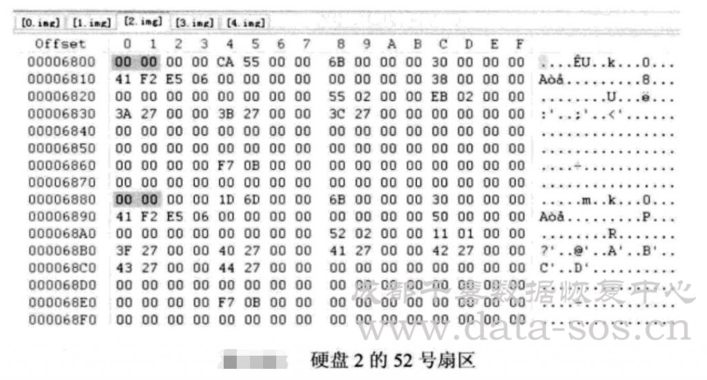 Linux系统分区Ext3文件系统的i-节点在RAID分析中的作用