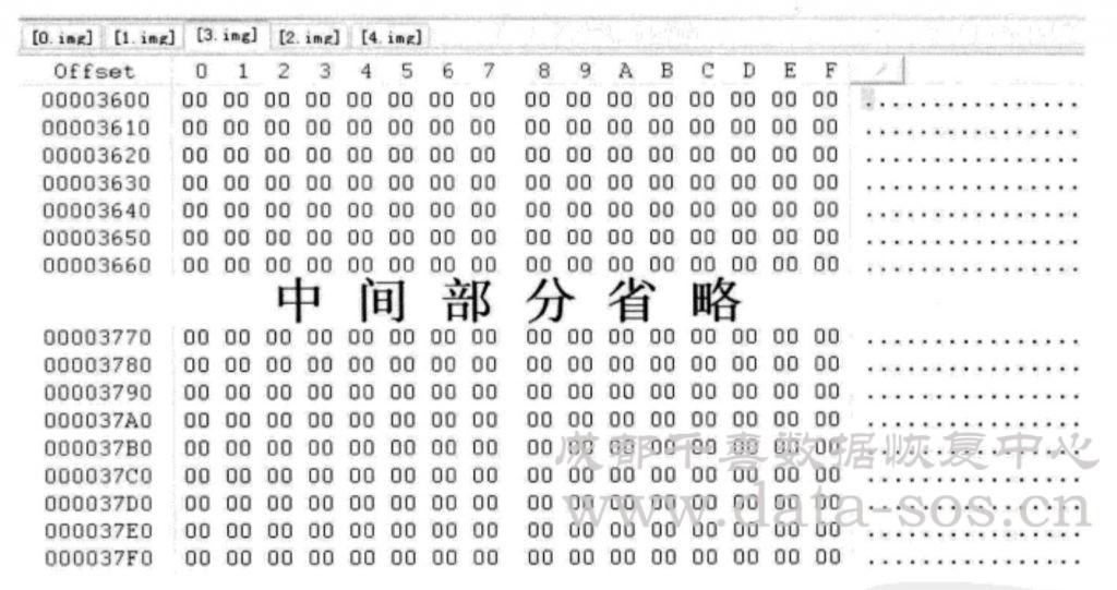 Linux系统分区Ext3文件系统的位图在RAID分析中的作用