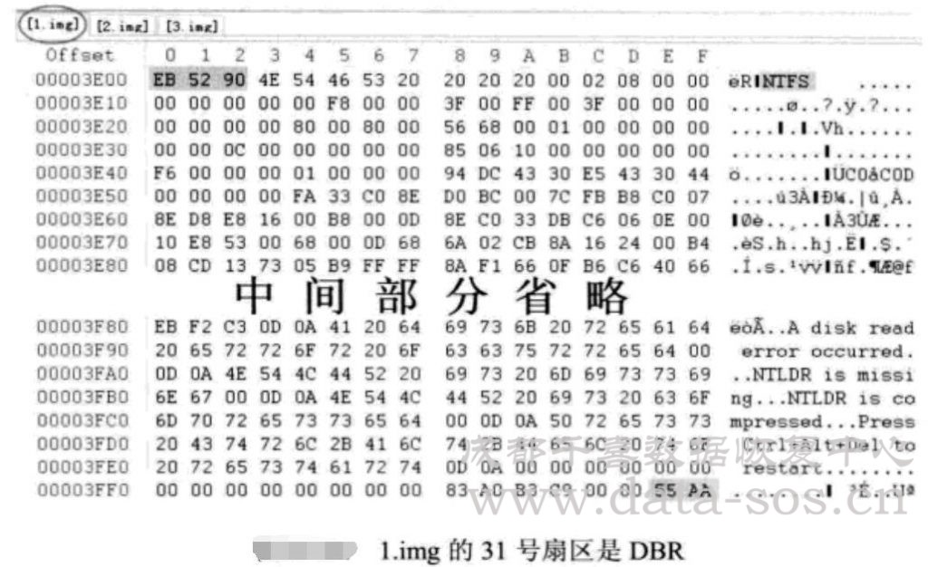 $BOOT文件在RAID数据恢复分析中的作用