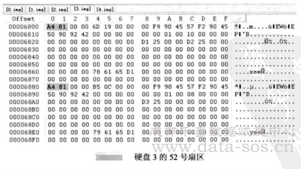 Linux系统分区Ext3文件系统的i-节点在RAID分析中的作用