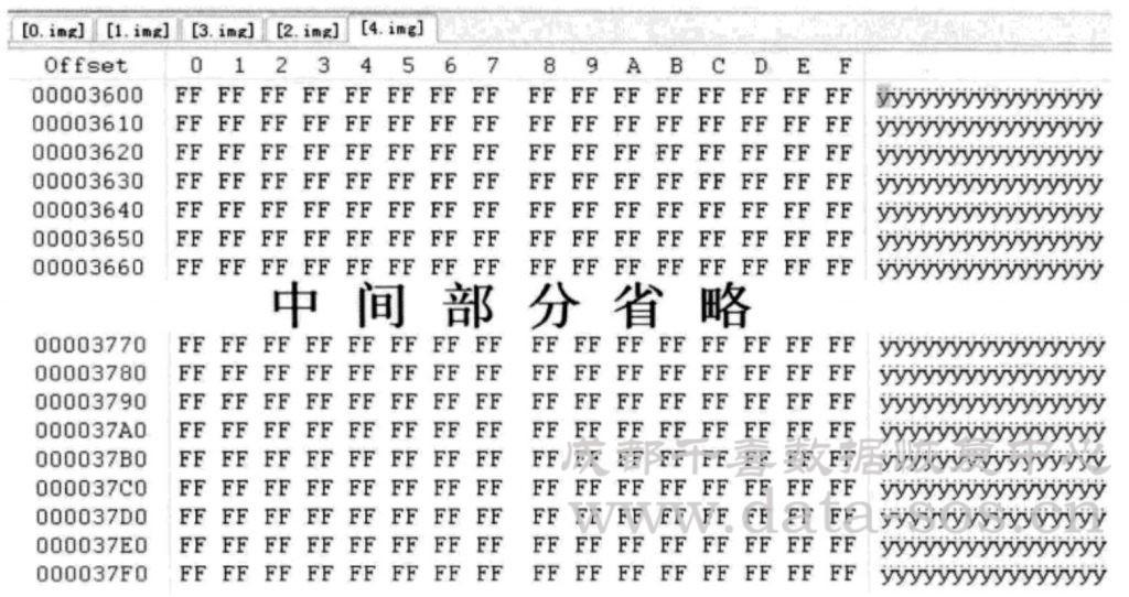 Linux系统分区Ext3文件系统的位图在RAID分析中的作用