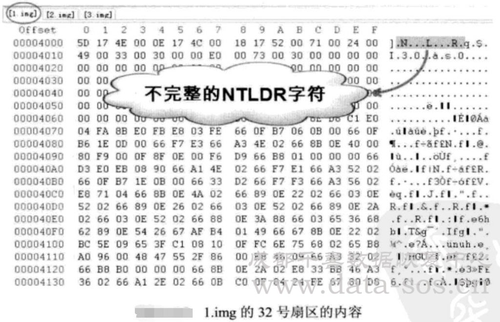 $BOOT文件在RAID数据恢复分析中的作用