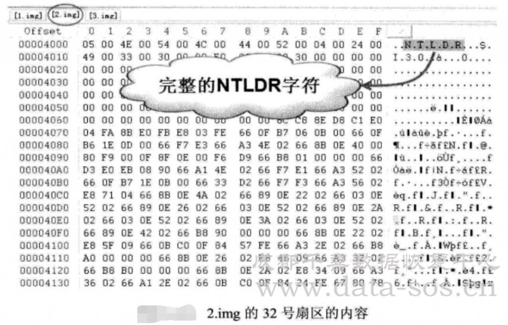 $BOOT文件在RAID数据恢复分析中的作用