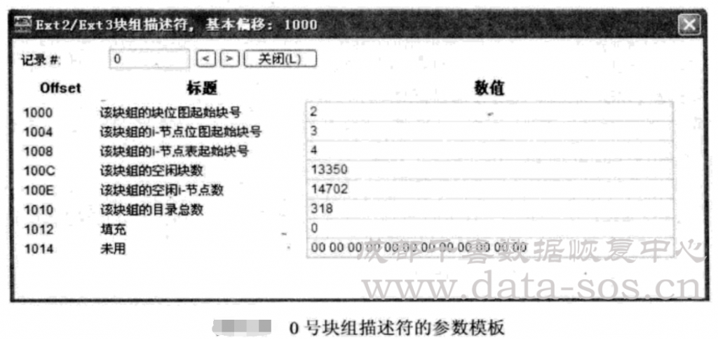 Ext3文件系统的块组描述符分析