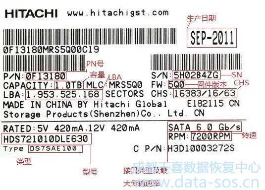 Hitachi-ARM 系列硬盘